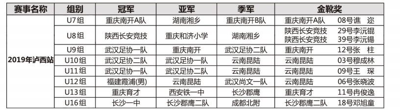 北京星耀五洲国际体育发展有限公司