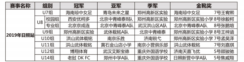 北京星耀五洲国际体育发展有限公司