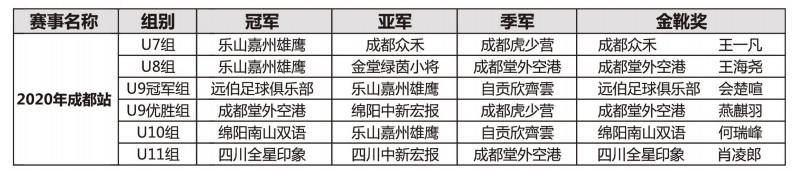 北京星耀五洲国际体育发展有限公司