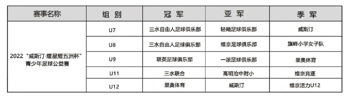 北京星耀五洲国际体育发展有限公司